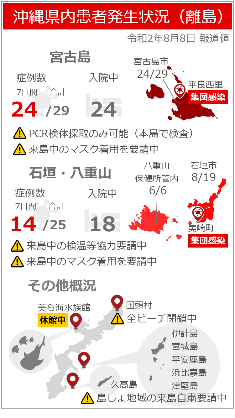 情報 お悔やみ 沖縄 タイムス